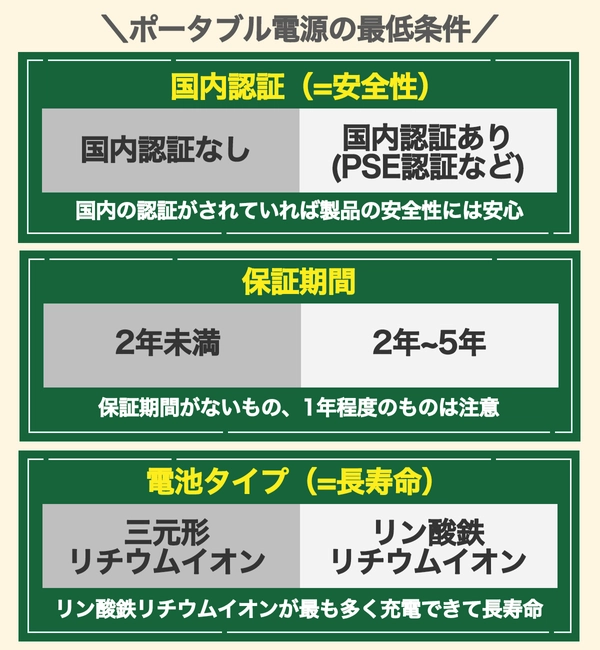 ポータブル電源を徹底解説