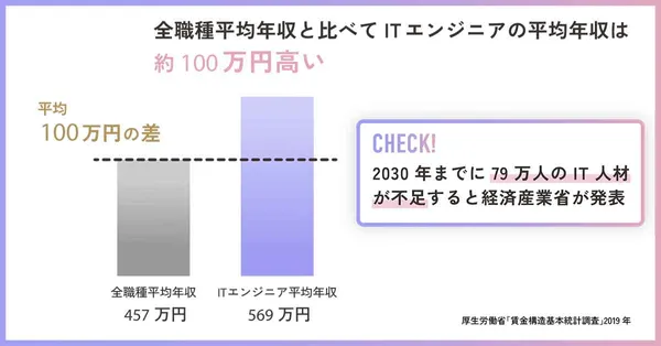 jobchange_programingschool1