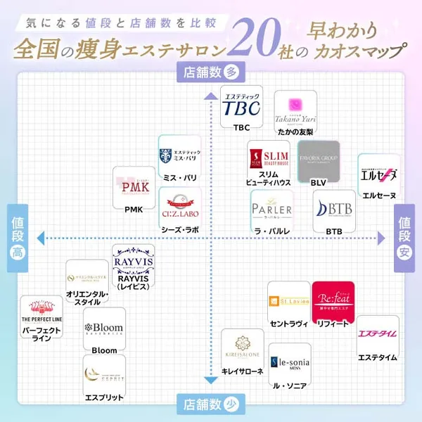痩身エステおすすめBEST5_調査マップ