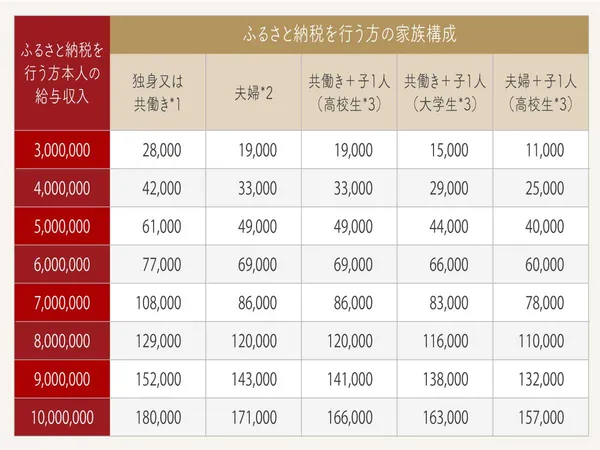 hometown tax3