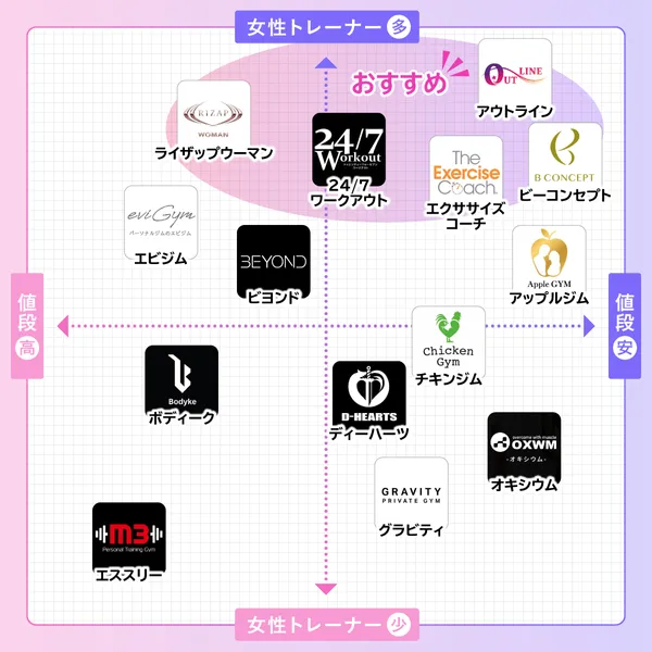 女性パーソナルジムマッピング