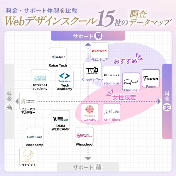 WEBデザインスクール＿マッピング表