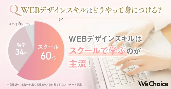 WEBデザインスクール_アンケート