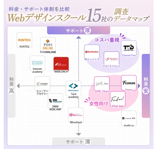 Webデザインスクール_マッピング表