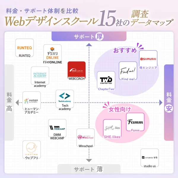 Webデザインスクール_マッピング表