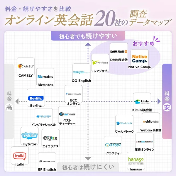オンライン英会話比較＿マッピング
