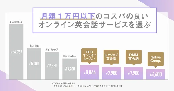 オンライン英会話比較⑥