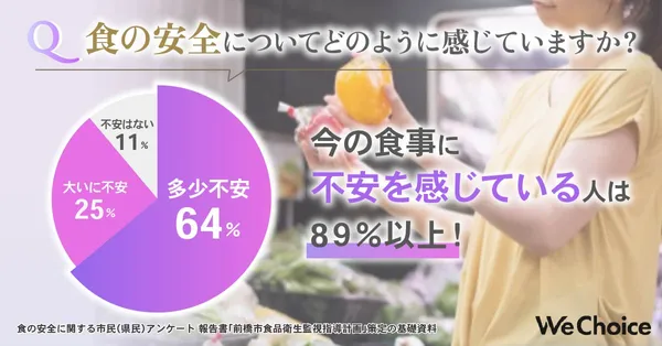 野菜宅配