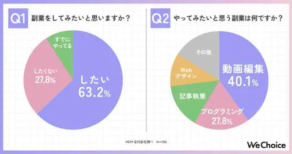 動画編集スクール＿アンケート