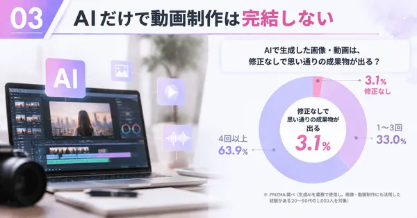 動画編集スクール_記事下コンテンツ_AIと動画編集