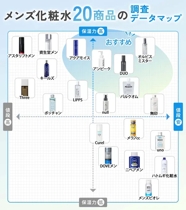 メンズスキンケア　記事内画像