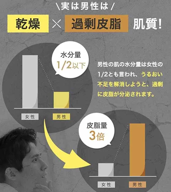 メンズ化粧水
