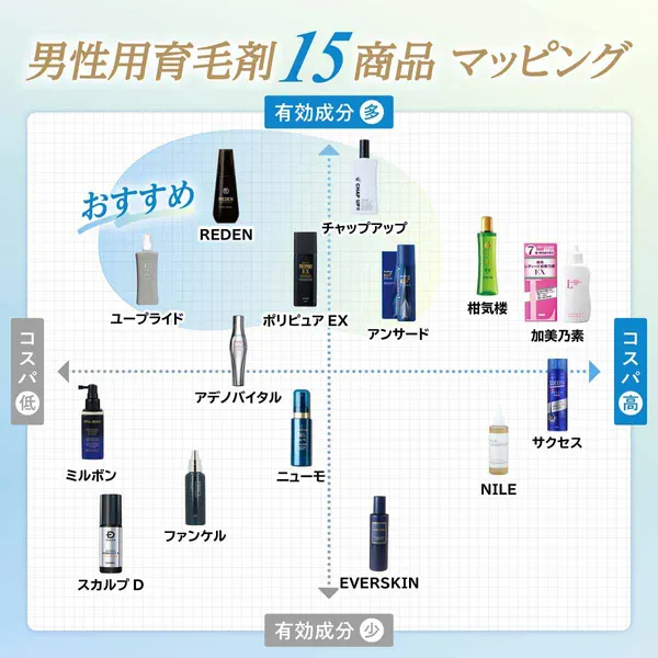 男性育毛剤　マッピング