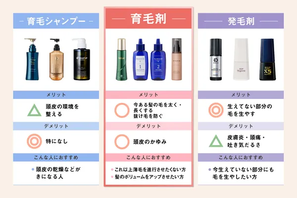 女性用育毛剤　比較