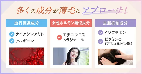 女性用育毛剤　成分