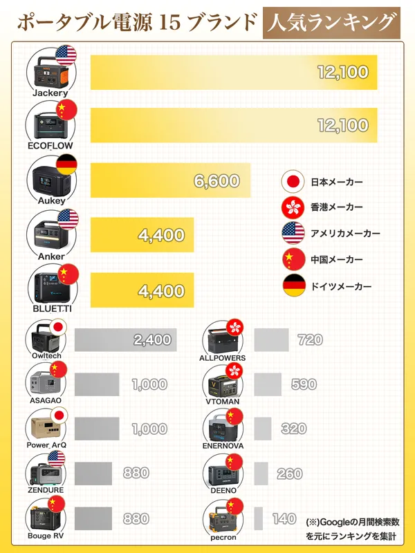 ポータブル電源を徹底解説