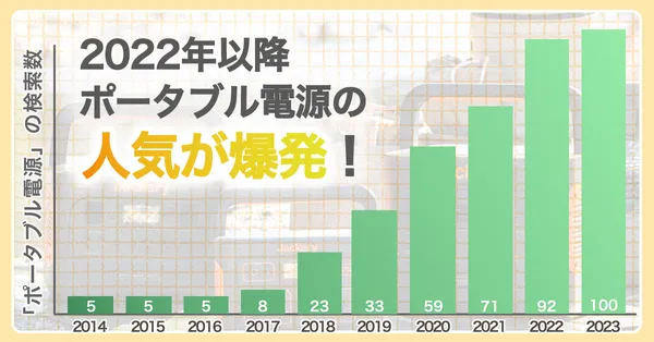 ポータブル電源を徹底解説