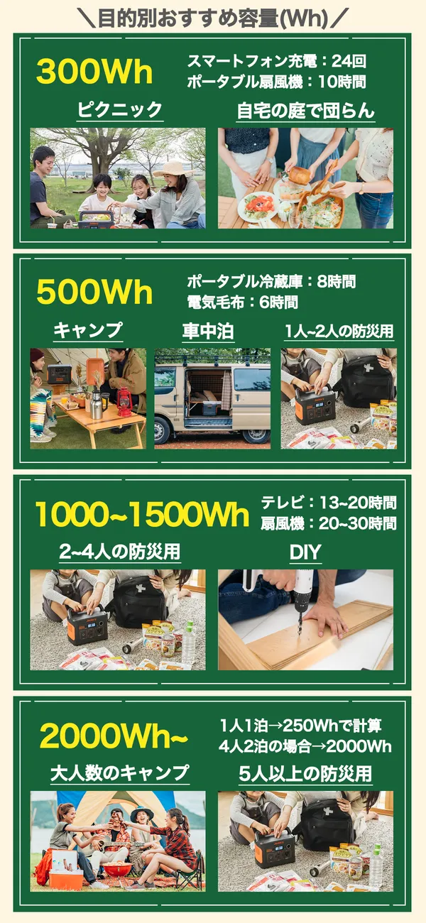 ポータブル電源を徹底解説