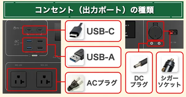 ポータブル電源を徹底解説