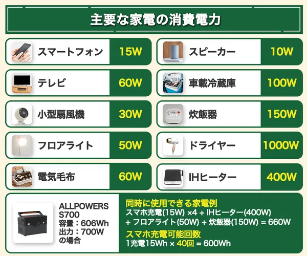 ポータブル電源を徹底解説