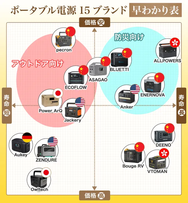 ポータブル電源を徹底解説