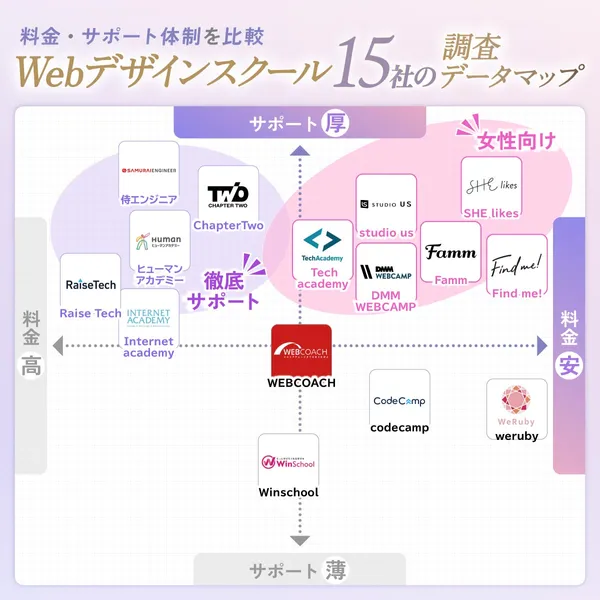 WEBデザインスクール＿マッピング表