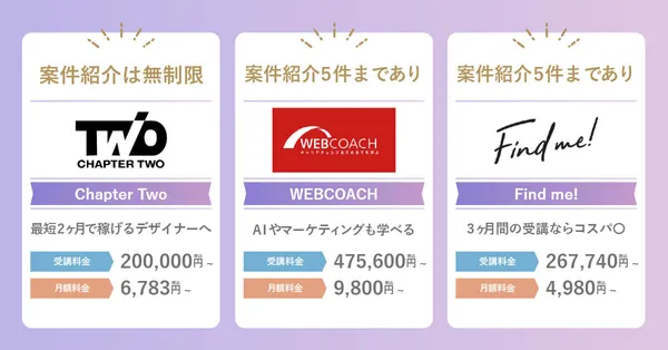 目的別Webデザインスクール_副業・フリーランス