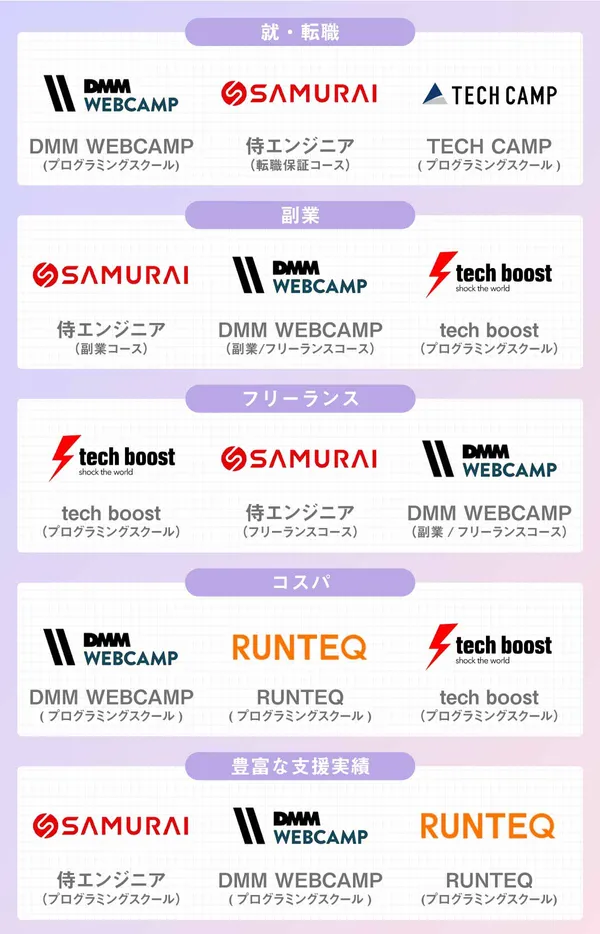 女性向けプログラミングスクール
