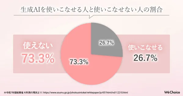 総務省の調査