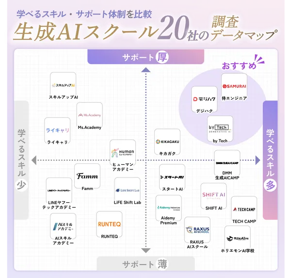 生成AIスクールおすすめランキング_調査マップ