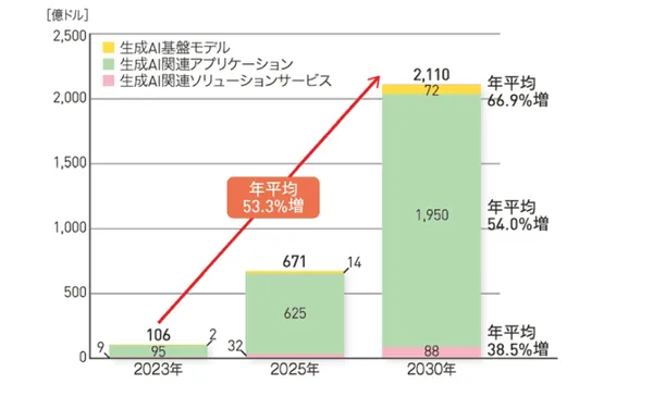 生成AIスクール_需要予測画像