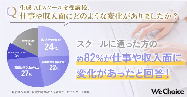 生成AIスクール_アンケート画像