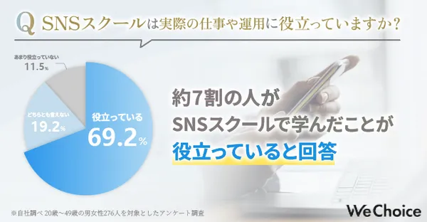 SNS運用スクール_アンケート①