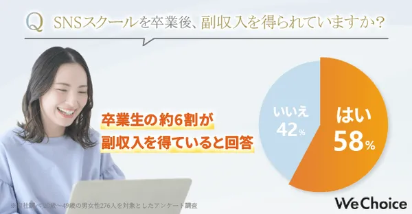 SNS運用スクール_アンケート②