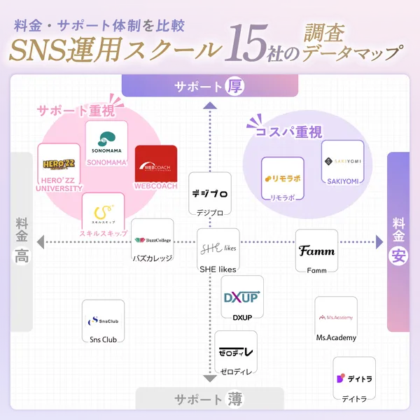 SNS運用スクールおすすめランキング_調査マップ