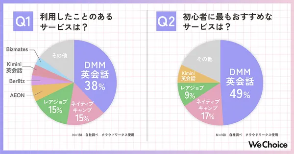 DMM英会話②