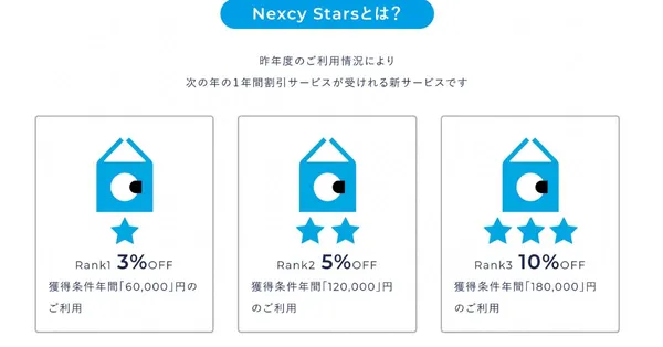 宅配クリーニング Nexcy