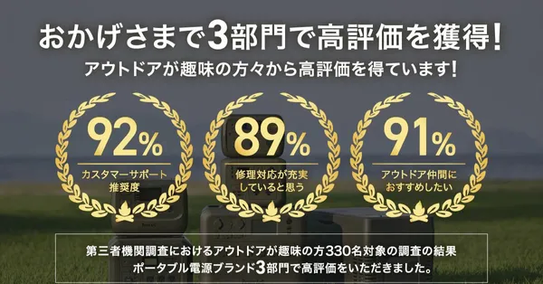 ３部門
