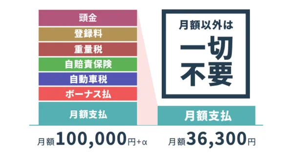 料金比較