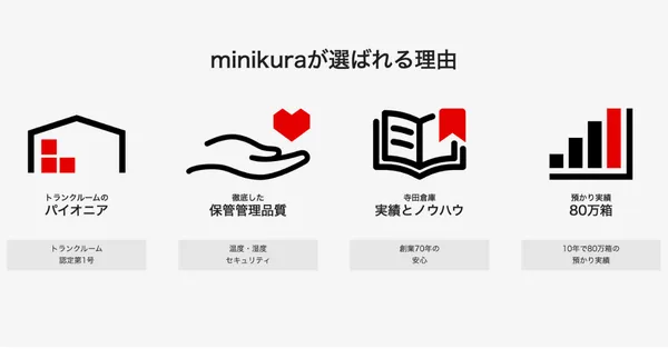 選ばれる理由