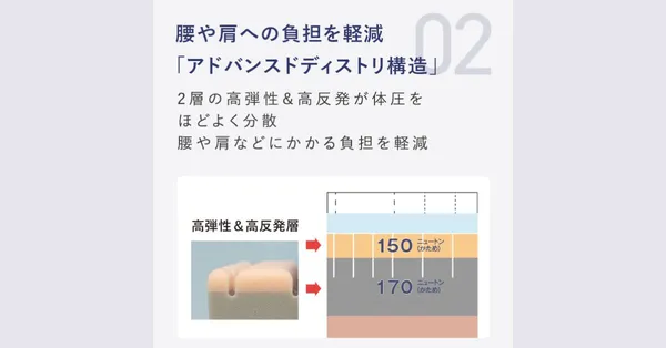 雲のやすらぎプレミアムⅡ③