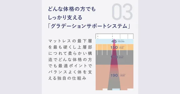 雲のやすらぎプレミアムⅡ①