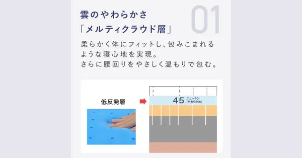 雲のやすらぎプレミアムⅡ②