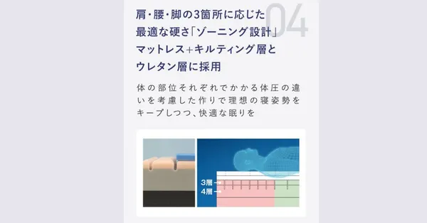 雲のやすらぎプレミアムⅡ④