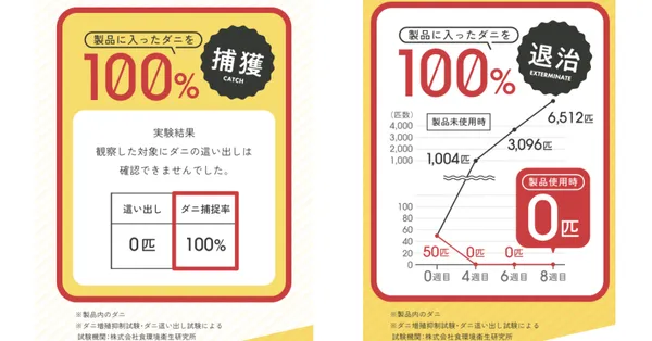 ダニ捕りくん＿実証データ