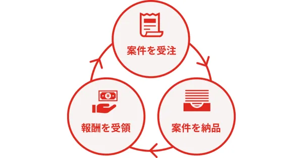 WEBCOACH_案件サポート