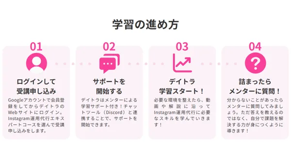 デイトラ_学習の進め方