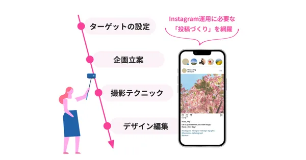 デイトラ_学べるスキル