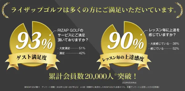 RIZAP GOLF_ゴルフスクール_①