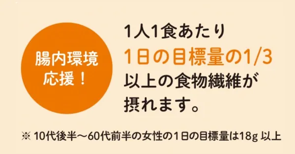 ビオサポ食材セット